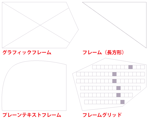 No 30 Indesignのフレーム Indesign Cs3 勉強部屋 Study Room