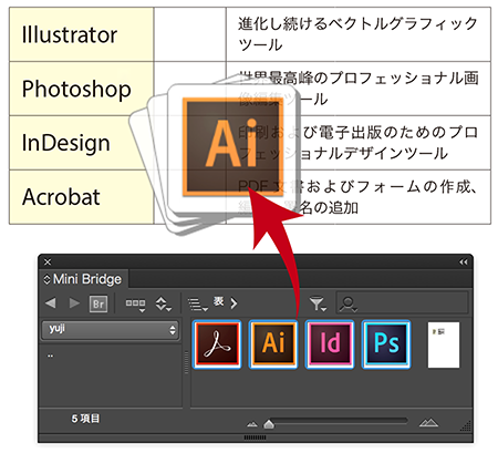 No 01 グラフィックセル Indesign Cc 2015 勉強部屋 Study Room