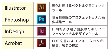 No 01 グラフィックセル Indesign Cc 2015 勉強部屋 Study Room