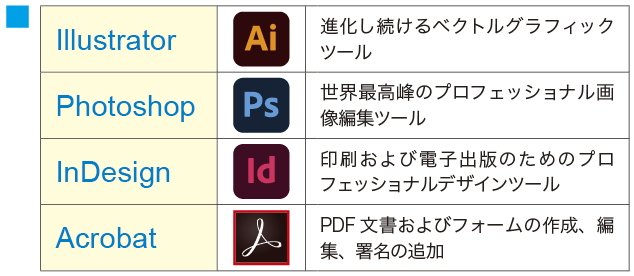 No.03 InDesignからIllustratorへのテキストのコピー＆ペースト | InDesign 2023 | 勉強部屋 |  study-room